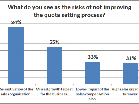 sales quota improvement