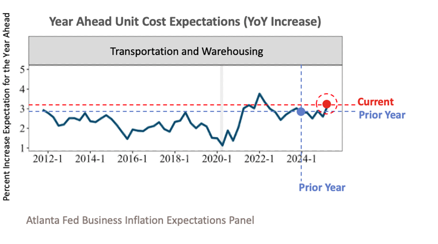 tariff impact