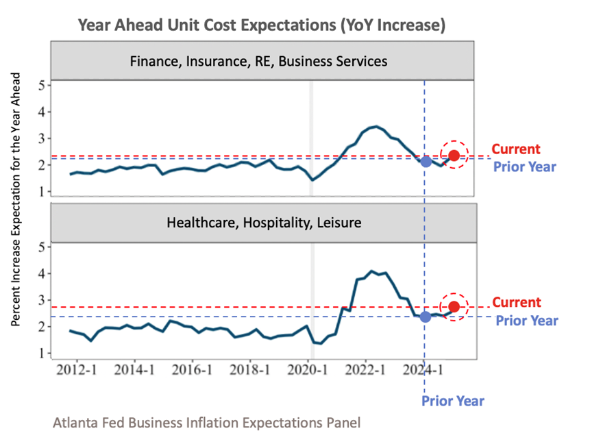 tariff impact