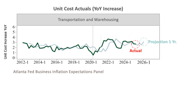 tariff impact