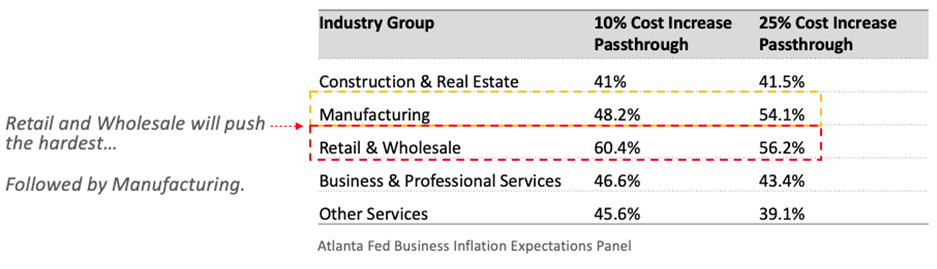 tariff impact