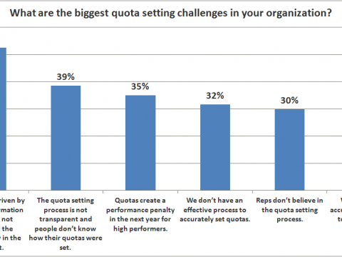 improving sales quotas