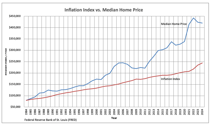 mortgage interest rates
