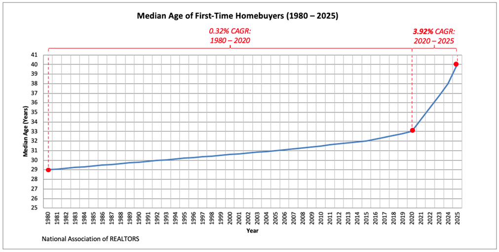 mortgage interest rates