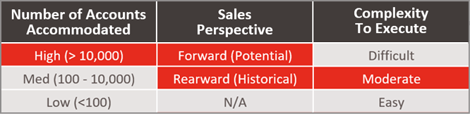 6 Quota Setting Methods - Market Factors