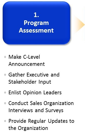 Communicating The New Sales Compensation Plan
