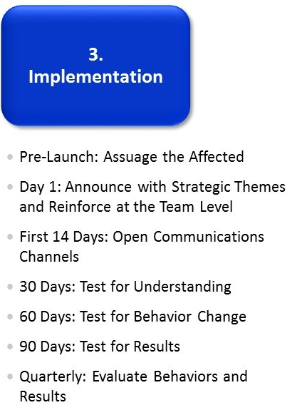Communicating The New Sales Compensation Plan