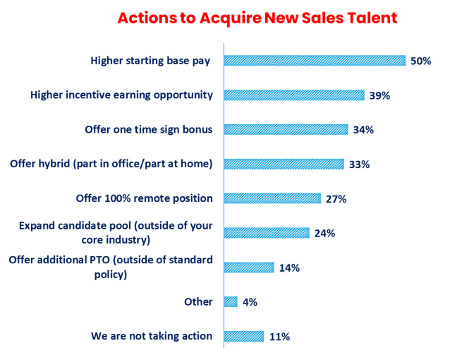 hybrid sales roles new sales talent