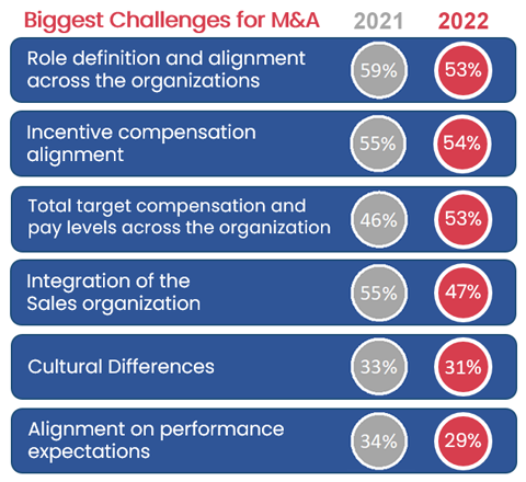 Mergers and Acquisition: Company Acquisitions and Company Mergers