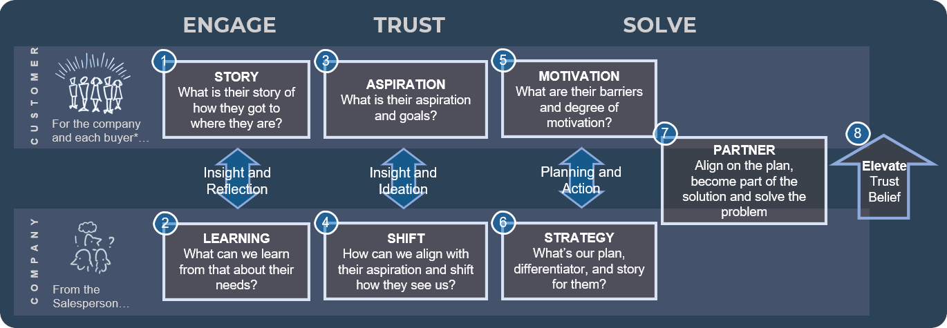 Navigating the Modern Sales Landscape