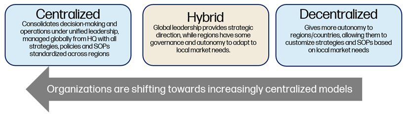 Inside Sales Enterprise Growth