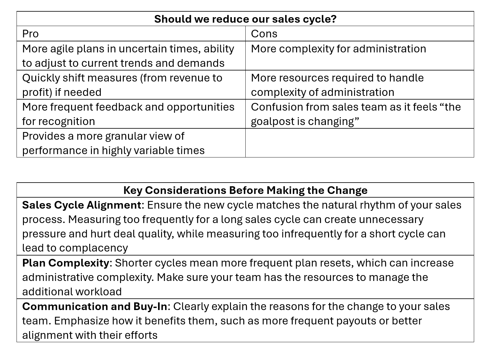 agile sales compensation plans