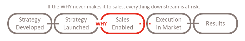 sales strategy and execution