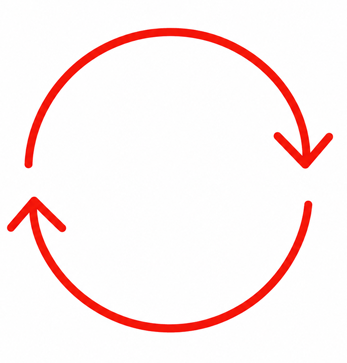 Change Management