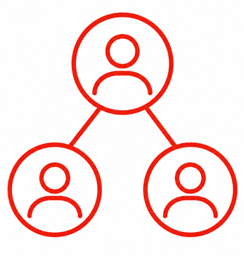 Sales Organization & Talent
