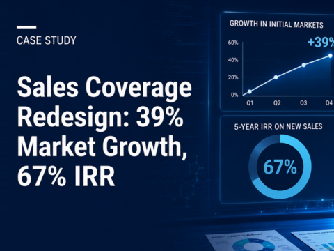 Sales Coverage Redesign: 39% Market Growth, 67% IRR